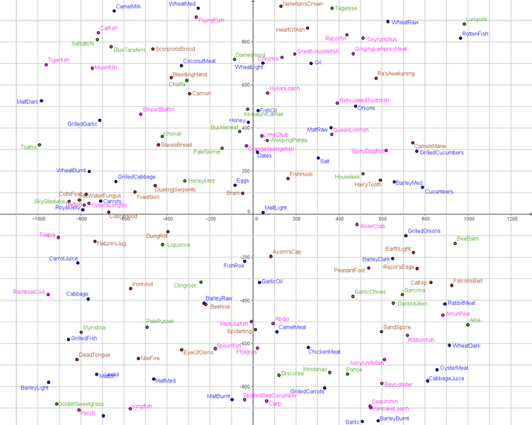 File:T7 FOC Plot.png