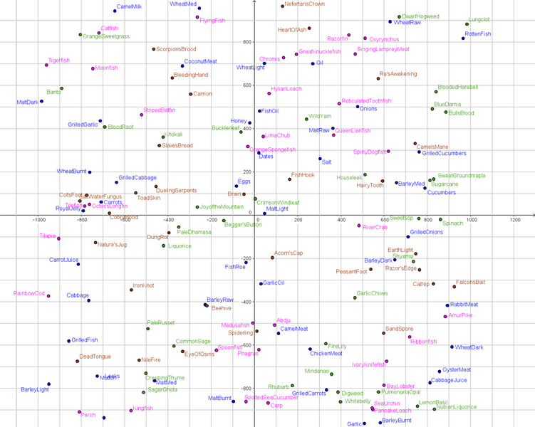 File:T7 CON Plot.png