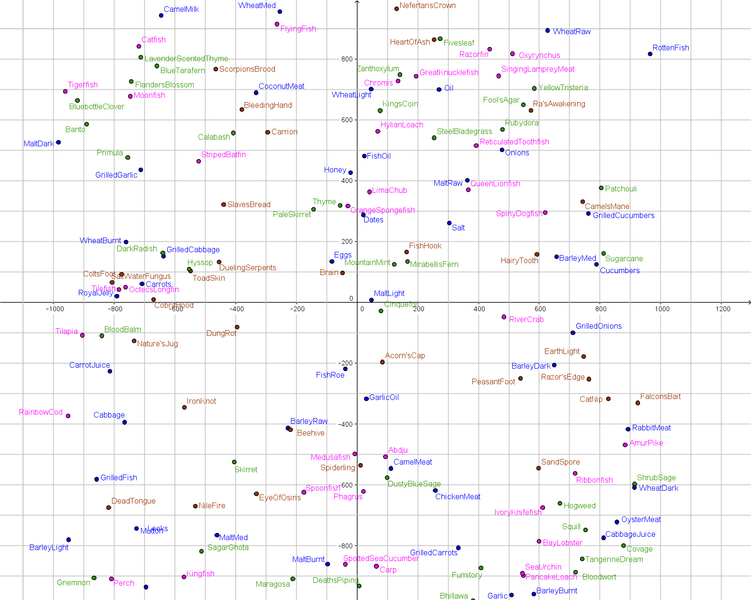 File:T7 END Plot.png