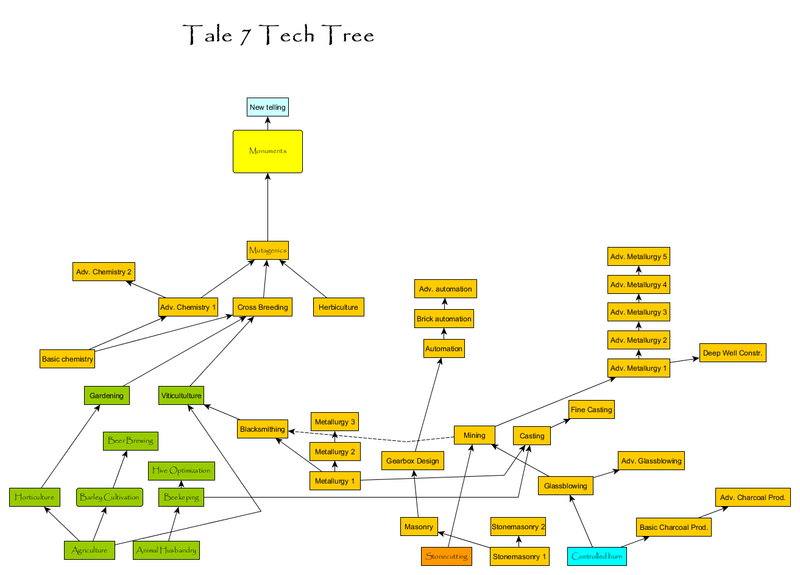 File:Tale7 tech tree test1 1.png