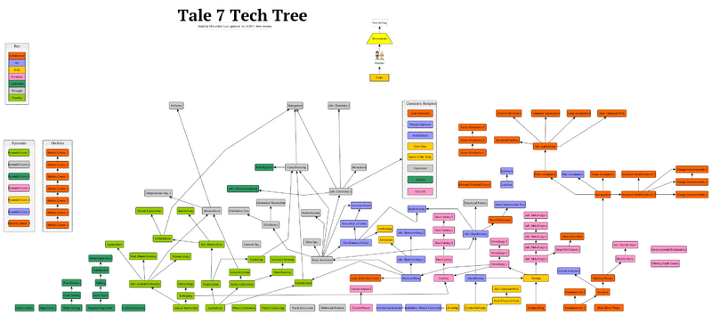 File:Tale7 tech tree font test.png