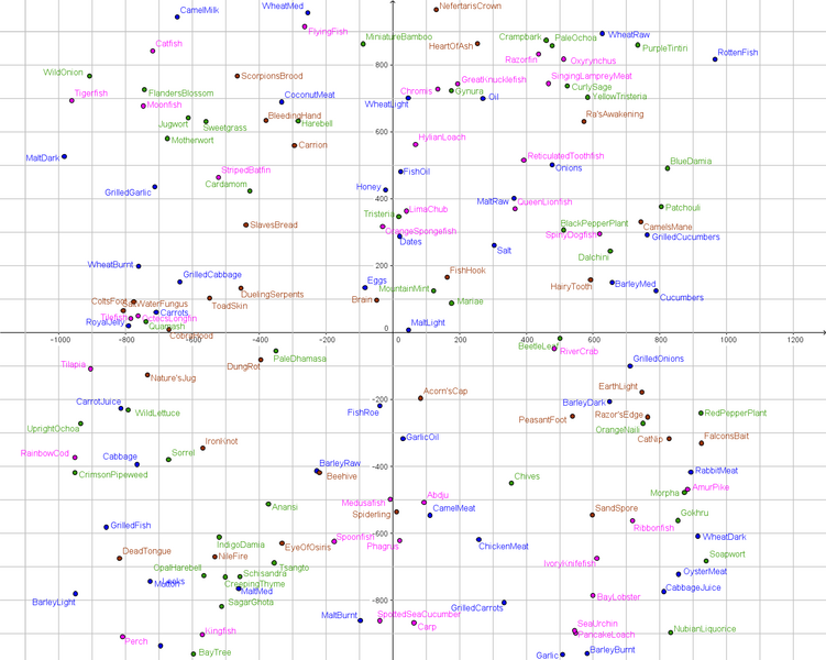 File:T7 PER Plot.png