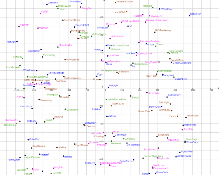 File:T7 SPD Plot.png