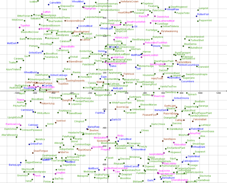 File:T7 grid odis.png